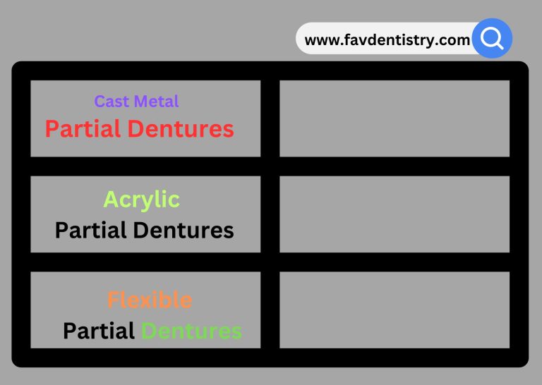 Dentures Price List