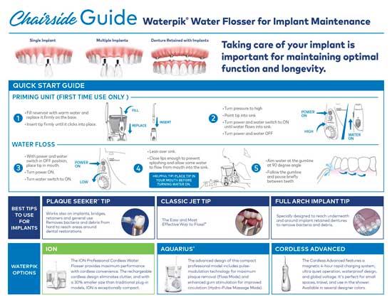 Best Waterpik Flosser for Implants
