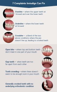 Serious Side Effects of Invisalign